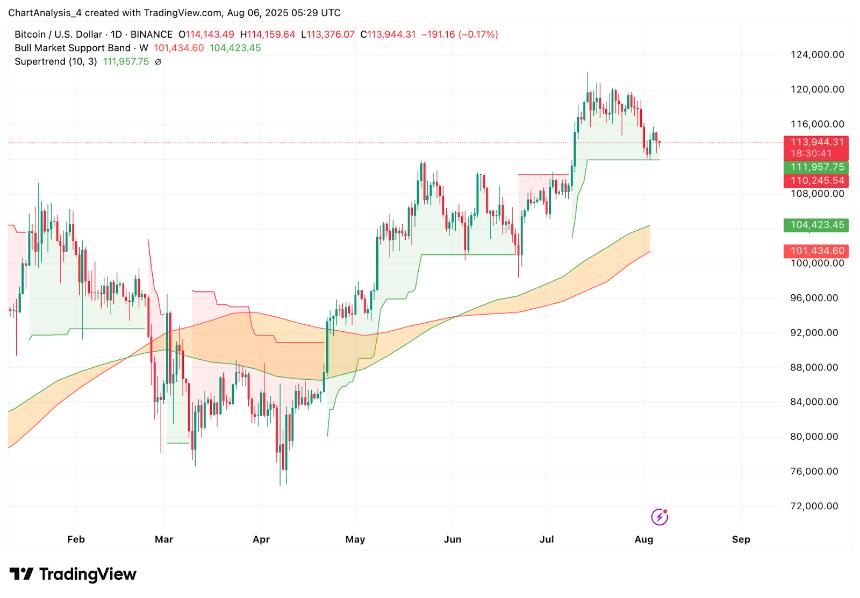 比特币（BTC）价格预测