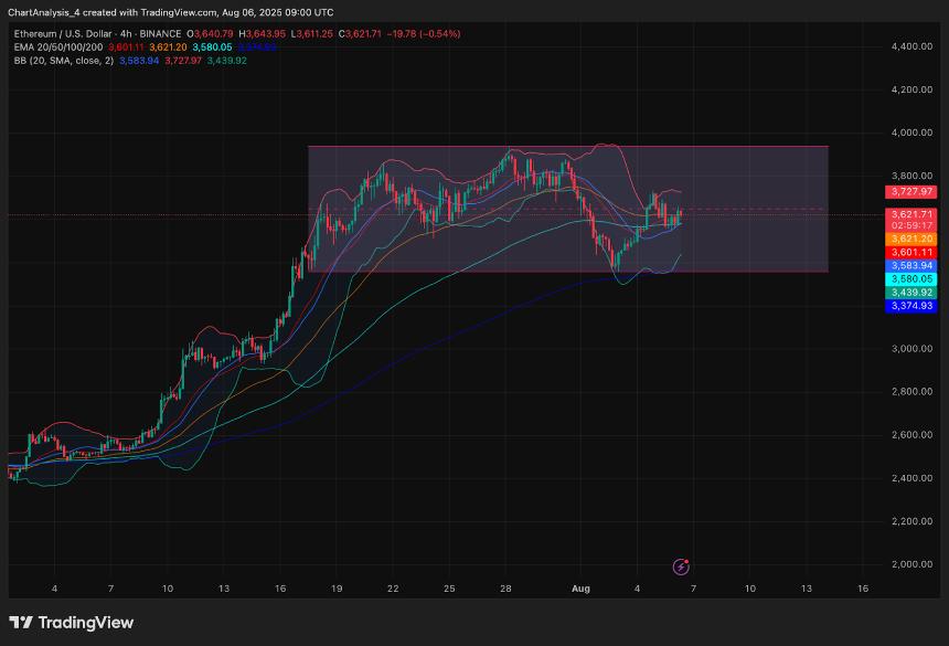 8月7日以太坊（ETH）价格预测