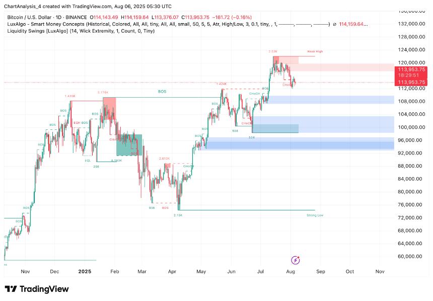 比特币（BTC）价格预测
