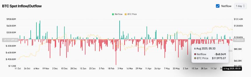 比特币（BTC）价格预测