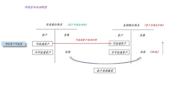 美联储与华尔街的利益纠葛