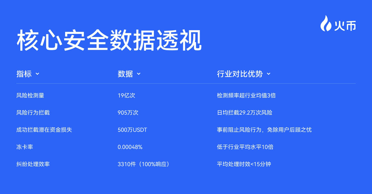 加密高管涉TerraUSD押注被罚超1050万美元