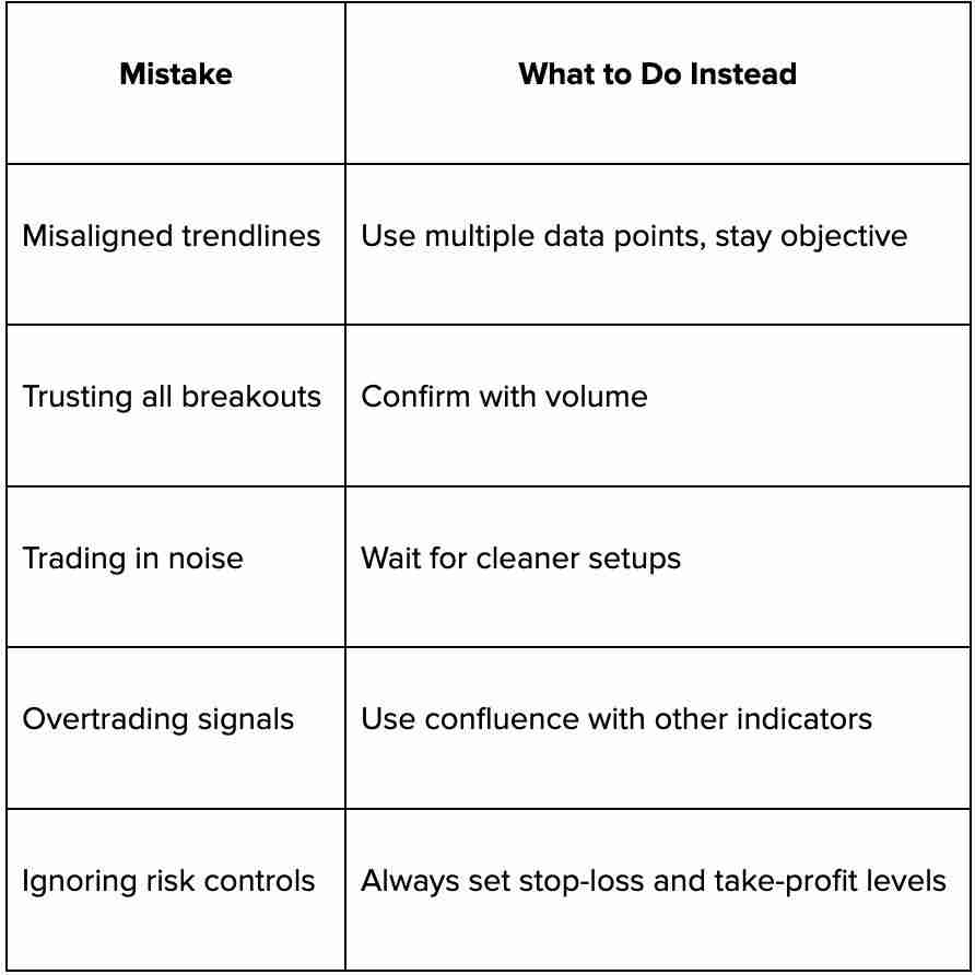 价格通道识别与应用可视化指南