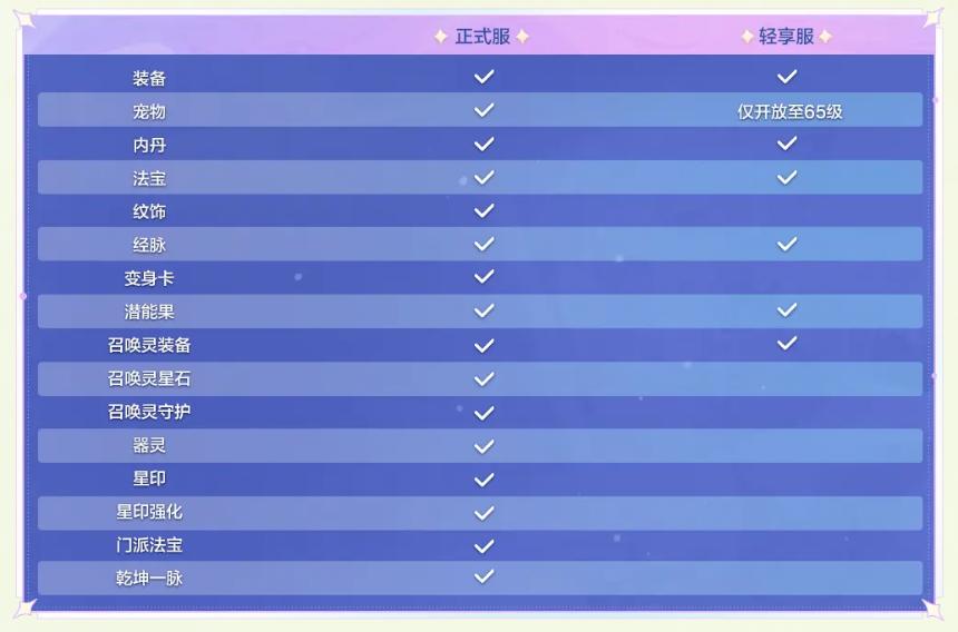 《梦幻西游》手游轻享服上线：为MMO品类注入“轻量化”新思路