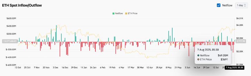 8月8日以太坊（ETH）价格预测