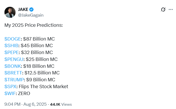 Shiba Inu Market Cap Prediction Jake Gagain