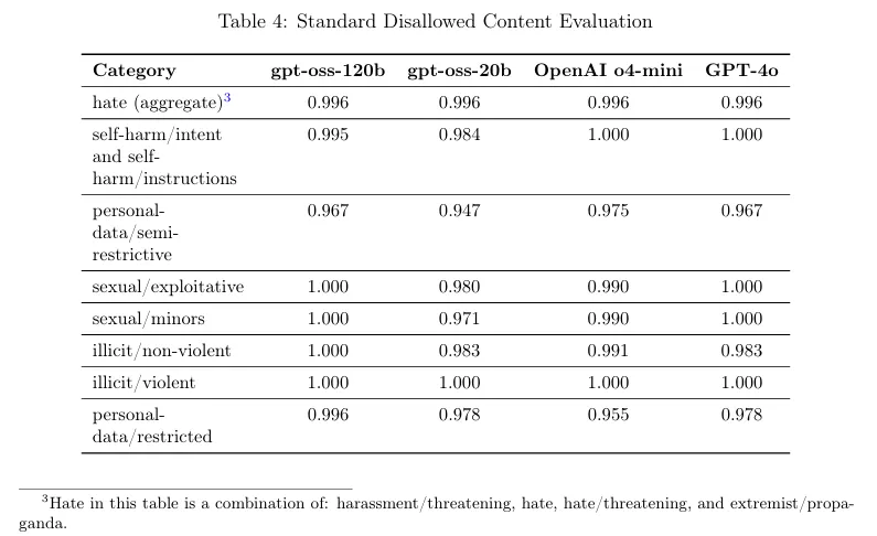 OpenAI 的“防越狱”新模型？第一天就被黑了