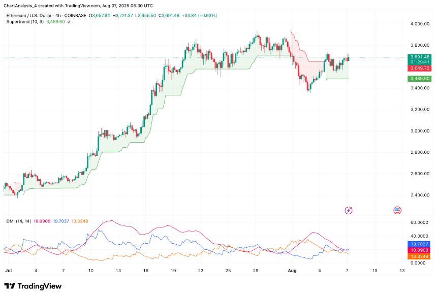 8月8日以太坊（ETH）价格预测