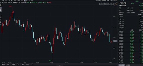 美联储与华尔街的利益纠葛