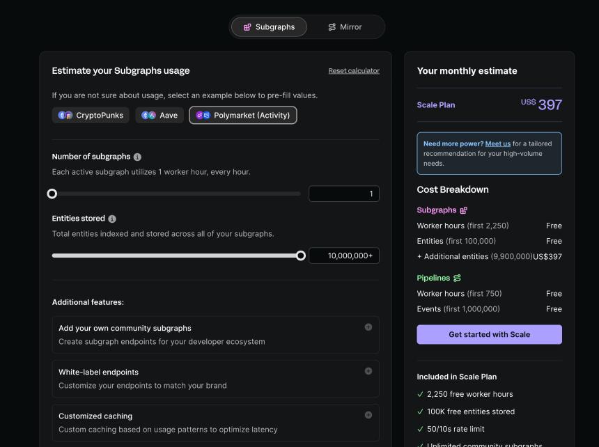 加密公地悲剧系列：Polymarket的数据索引之殇