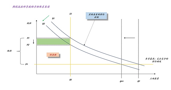 美联储与华尔街的利益纠葛