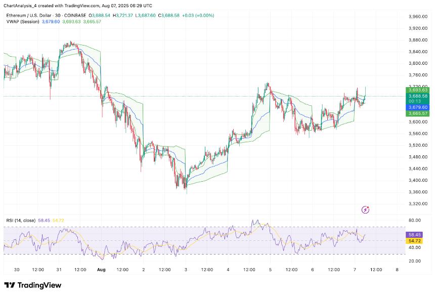 8月8日以太坊（ETH）价格预测
