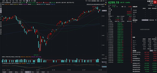 美联储与华尔街的利益纠葛