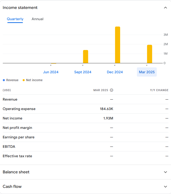 SilverBox financial statements showing quarterly performance