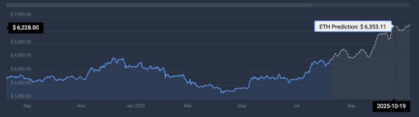 Ethereum price prediction $4000