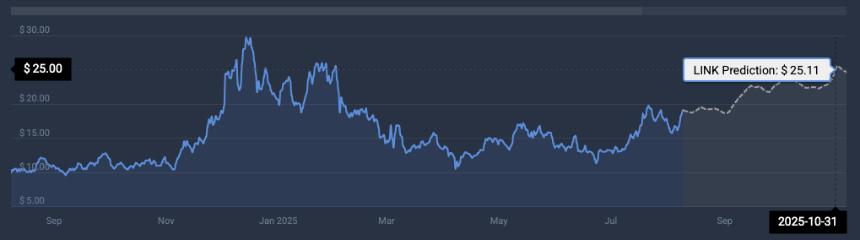 LINK price prediction