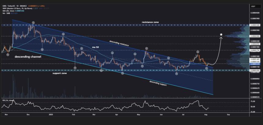 Jonathan Carters target for SHIB
