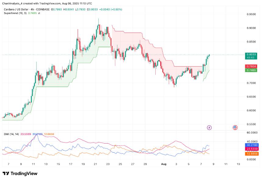  8月9日卡尔达诺（ADA）价格预测 