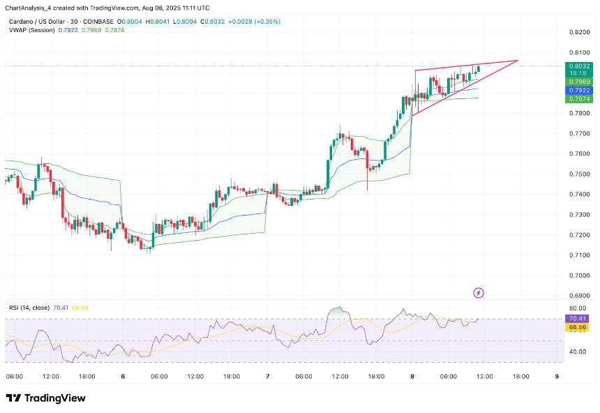  8月9日卡尔达诺（ADA）价格预测 