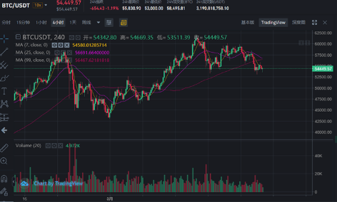 币安现货交易详细基本教程 (USDT购买比特币BTC) - 比特之家