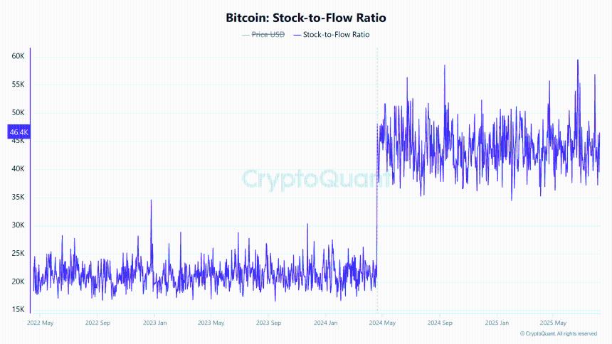 比特币价格有望创下新高——但这一差距可能会减缓比特币的涨势