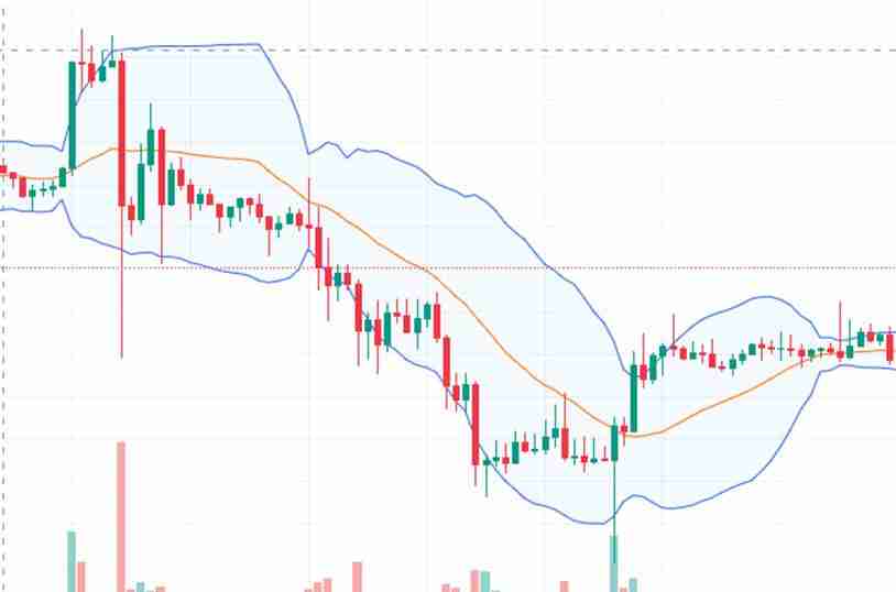 什么是加密货币短线交易?加密货币交易者完整指南