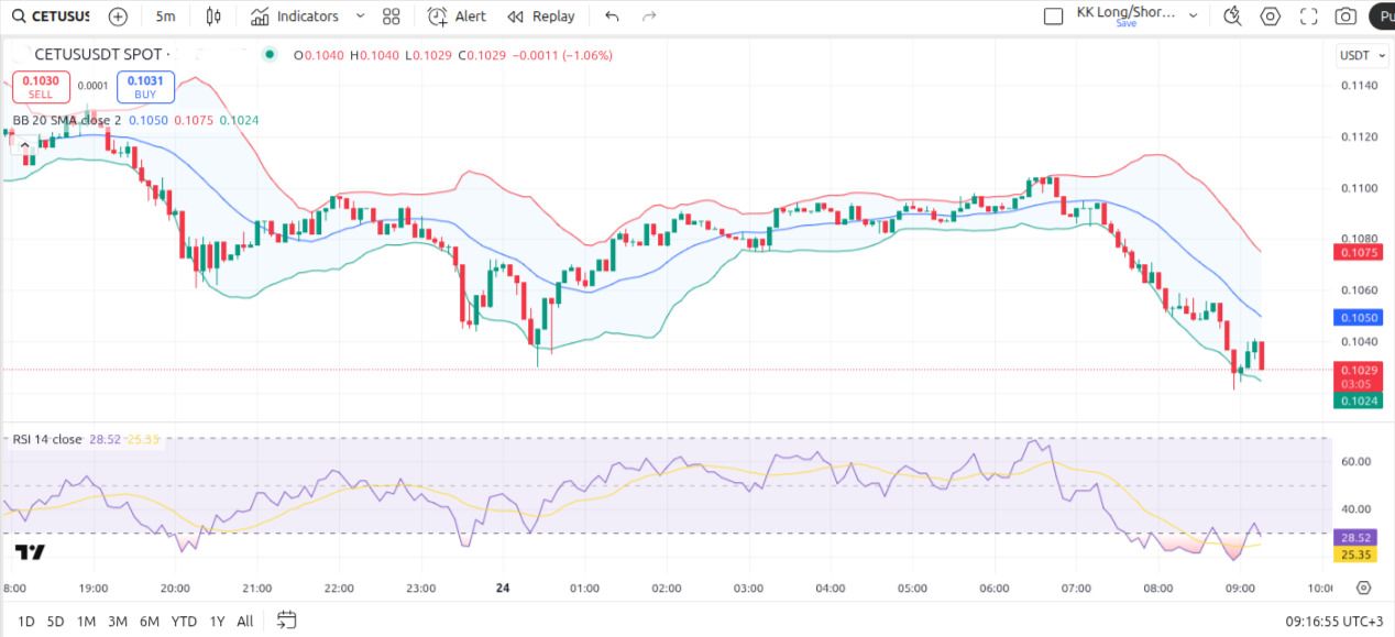 ETH能否百倍超越BTC？七点反驳揭示底层逻辑差异