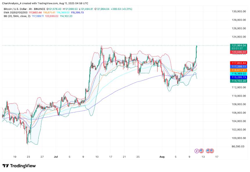  8月12日比特币（BTC）价格预测 