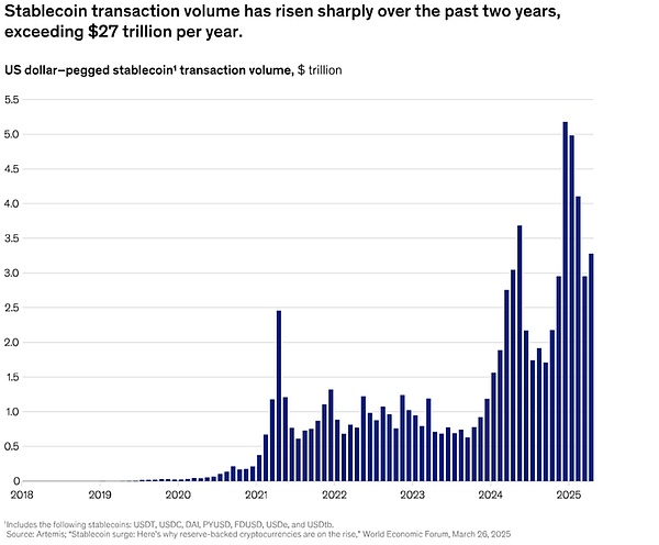 对稳定币的经济学分析：M1, M2, M3 或是M4？