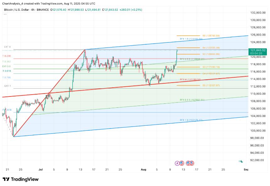  8月12日比特币（BTC）价格预测 