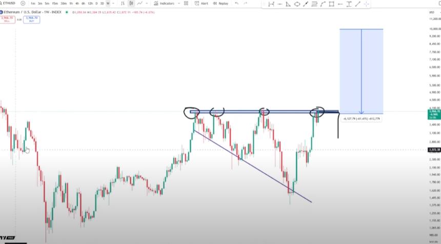 分析师预测以太坊突破 4,000 美元后将暴涨 135%——以下是他的展望