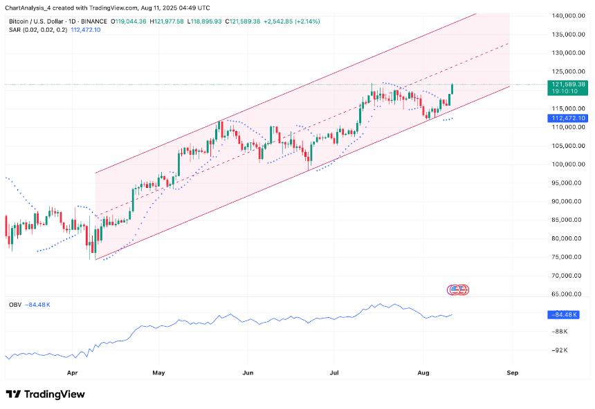  8月12日比特币（BTC）价格预测 