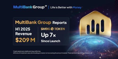 MultiBank集团上半年营收2.09亿美元，MBG代币上线后暴涨7倍