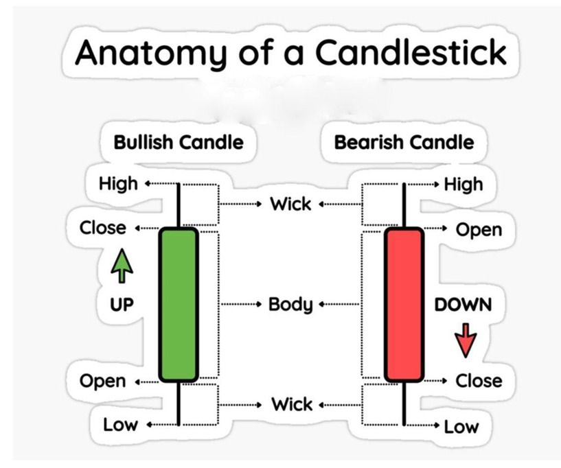 币安上线WAI币：比特币生态新星的代币经济与技术突破