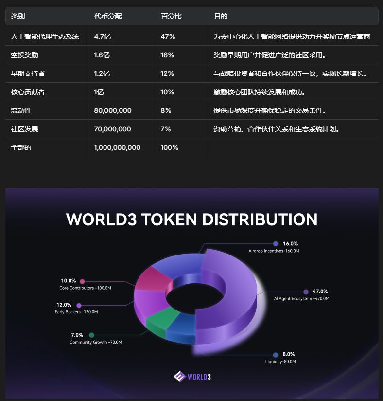币安POA认证全攻略：如何快速通过地址验证领取慈善补助