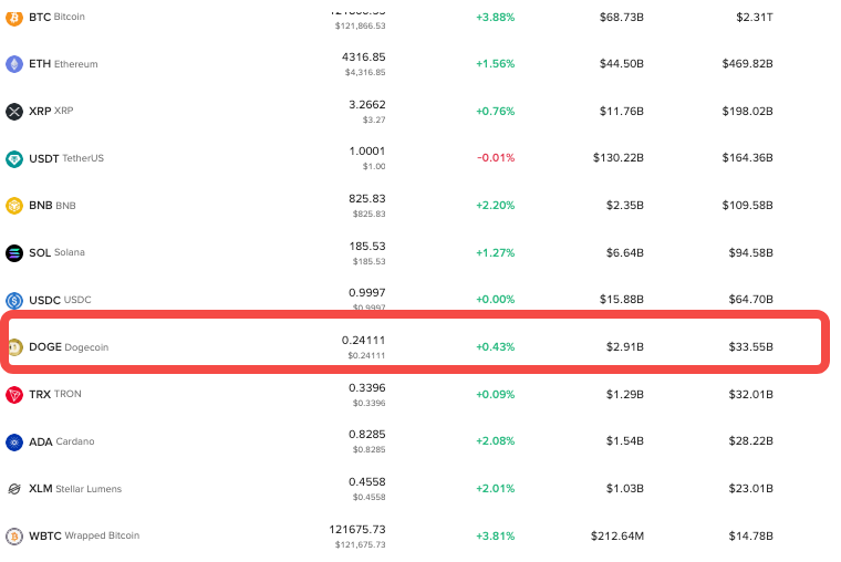 2025买狗狗币：新手如何选择靠谱交易平台？附流程 (年份+核心问题+附流程) - 比特之家