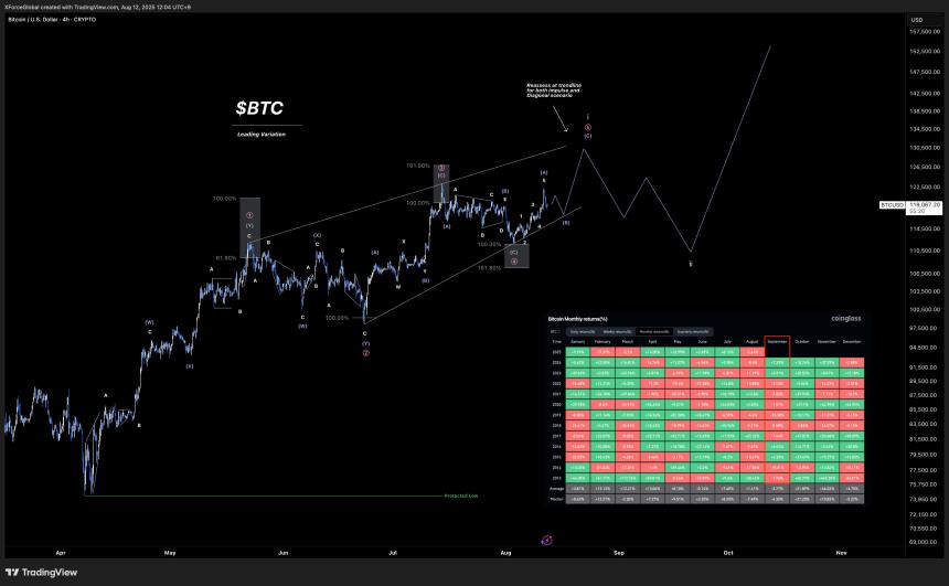 Bitcoin 4h Chart XForceGlobal