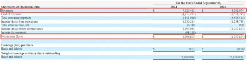 24人团队年净利近800万，香港游戏公司黑瞳科技成功登陆纳斯达克