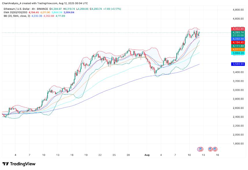 8月13日以太坊（ETH）价格预测