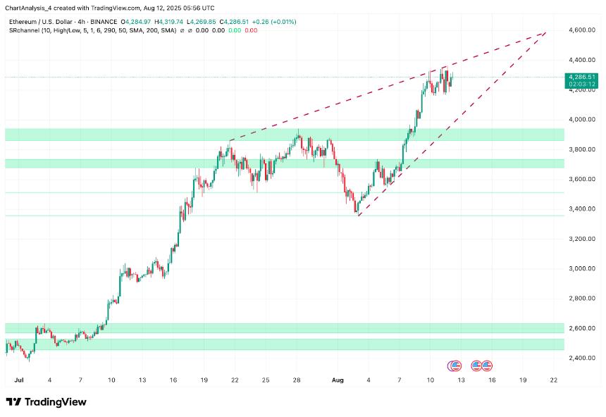 8月13日以太坊（ETH）价格预测
