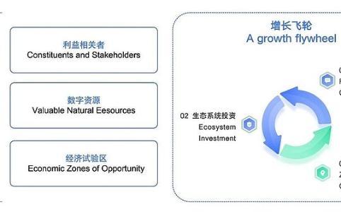 Arbitrum构建数字主权国家：区块链重塑组织形态的终极愿景