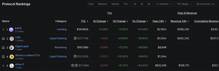 监管松绑叠加回购计划，Lido能否迎来价值重估？