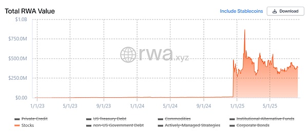 股票代币化全景图：从实股托管到衍生品化 如何打通最后一公里？