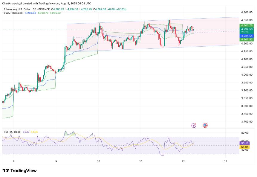 8月13日以太坊（ETH）价格预测