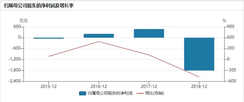 24人团队年净利近800万，香港游戏公司黑瞳科技成功登陆纳斯达克