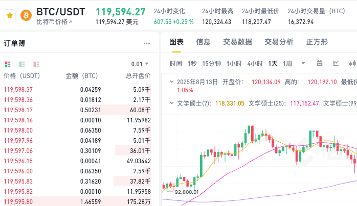 新手怎样购买比特币BTC更省心？哪些地方可以买到比特币BTC？ - 比特之家