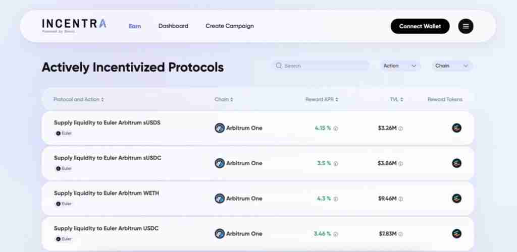 Incentra激励机制与任务流程图
