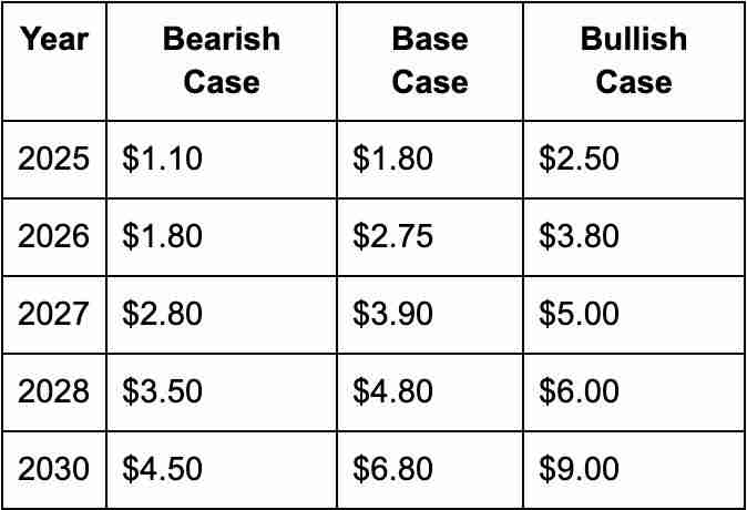 什么是柚子币（EOS）？EOS市场分析及价格预测2025-2030年
