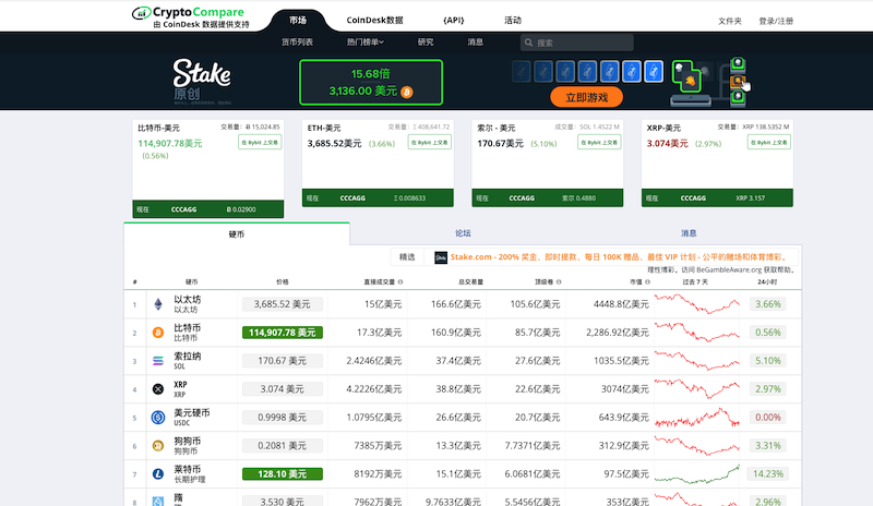 支持多链行情同步显示的工具有哪些？十大多链行情工具推荐 - 比特之家