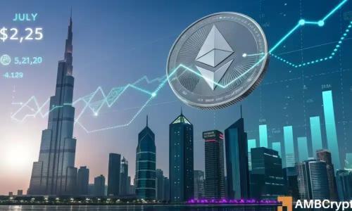 企业需求激增推动以太坊价格突破4300美元 市场份额升至11.8%